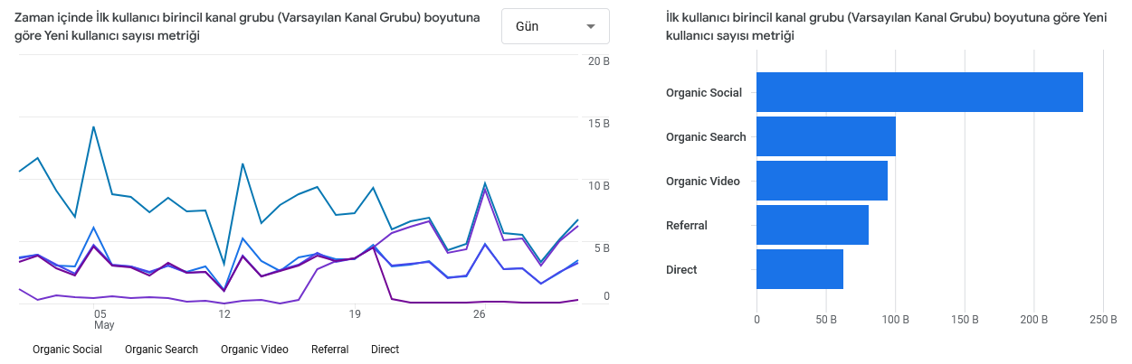 Screenshot-2024-08-25-at-19-07-18-Analytics-Kullanici-edinme-Ilk-kullanici-birincil-kanal-grubu-Varsayilan-Kanal-Grubu-1-1